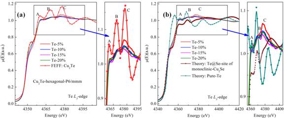 说明: D:\My Papers\Paper # 6\Figures\2-XAFS.tif