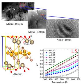 说明: E:\projects\Thermoelectric\BiCuSeO\2015PbCadualdoping\Paperworking\JACS\TOClarge.tif