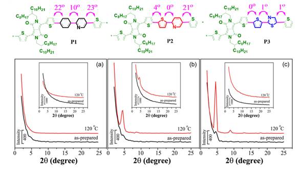 有机共轭聚合物主链结构修饰对光电性能的影响