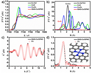 Figure 2.tif