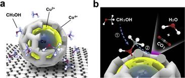 碳层负载Cu@CoOx双功能核笼纳米结构用于高效甲醇氧化